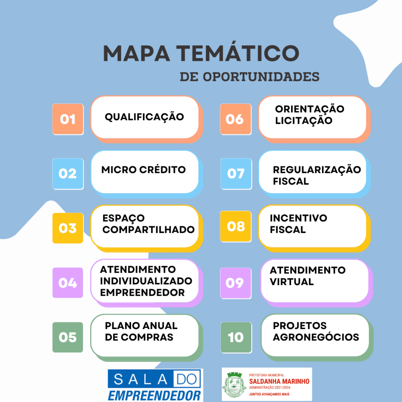 Mapa de Oportunidades